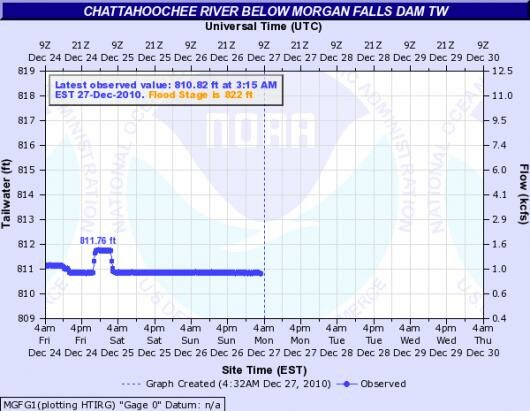 hydrograph