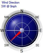 Wind Rose